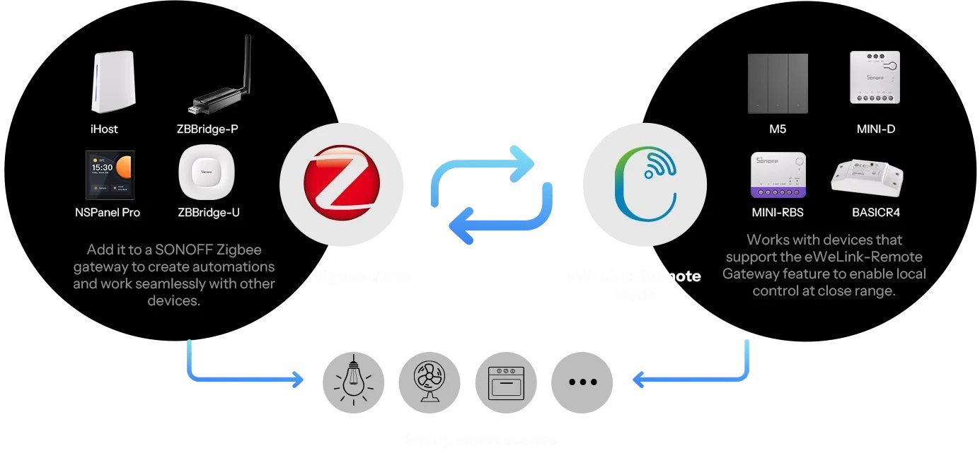 SONOFF Orb 4-in-1 Zigbee Smart Scene Button SNZB-01M – Zigbee or eWeLink-Remote
