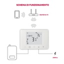 GBC HeyTermo Smart WiFi Thermostat with Display