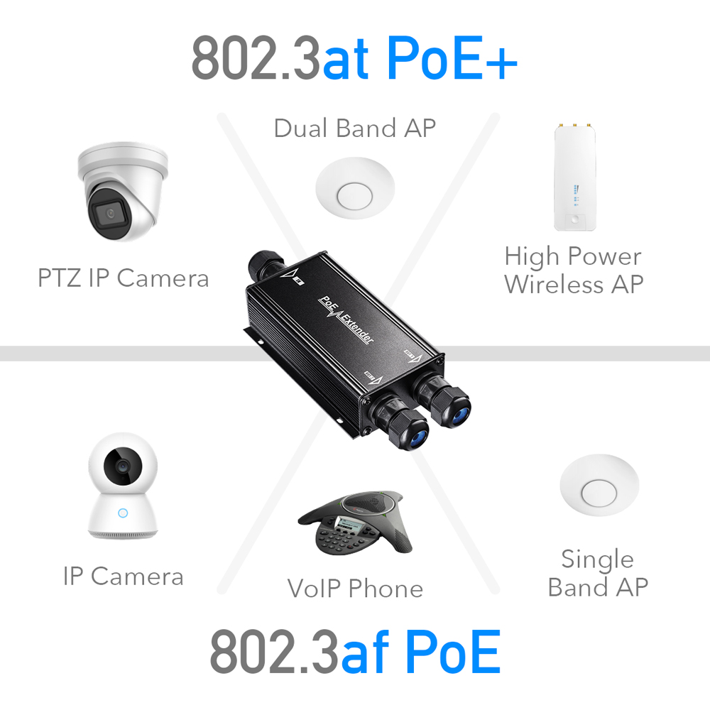 Cudy PoE Extender Gigabit 2PoE 60W with PoE++ Input Outdoor IP67 POE25