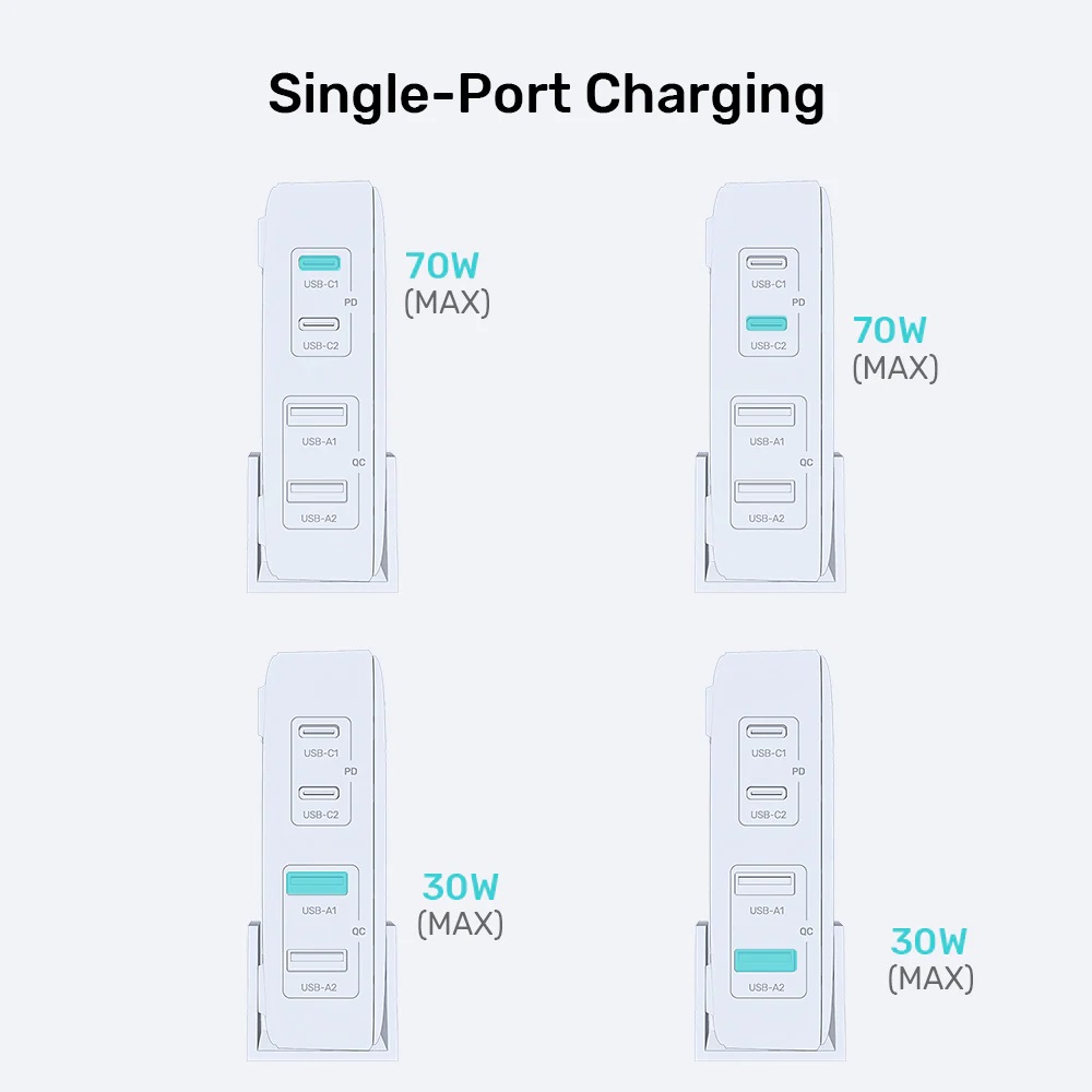Unitek Charge Desktop 70W 4in1 GaN Charger White P1228AWH