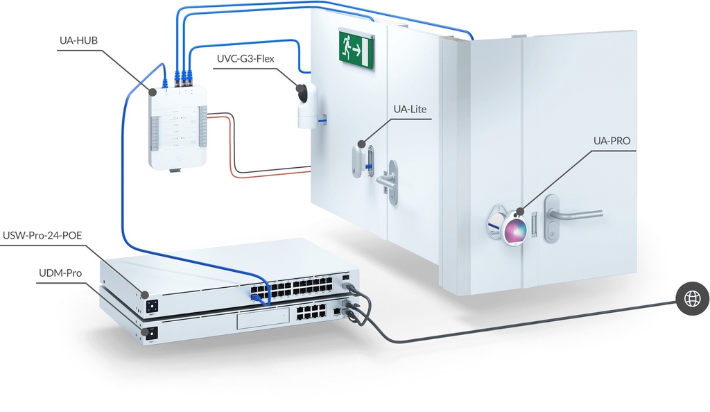 Ubiquiti UniFi Access Kit UA-SK