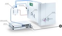Ubiquiti UniFi Access Kit UA-SK