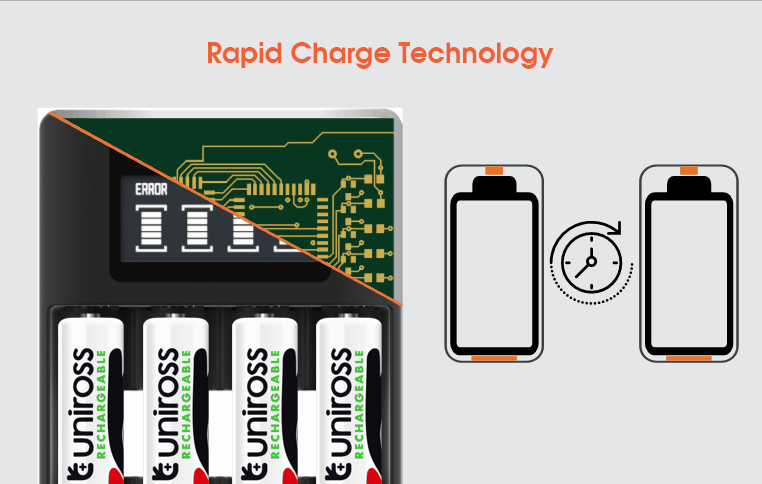 Uniross UCU005 Ultra Fast Charger 1hour for AA/AAA