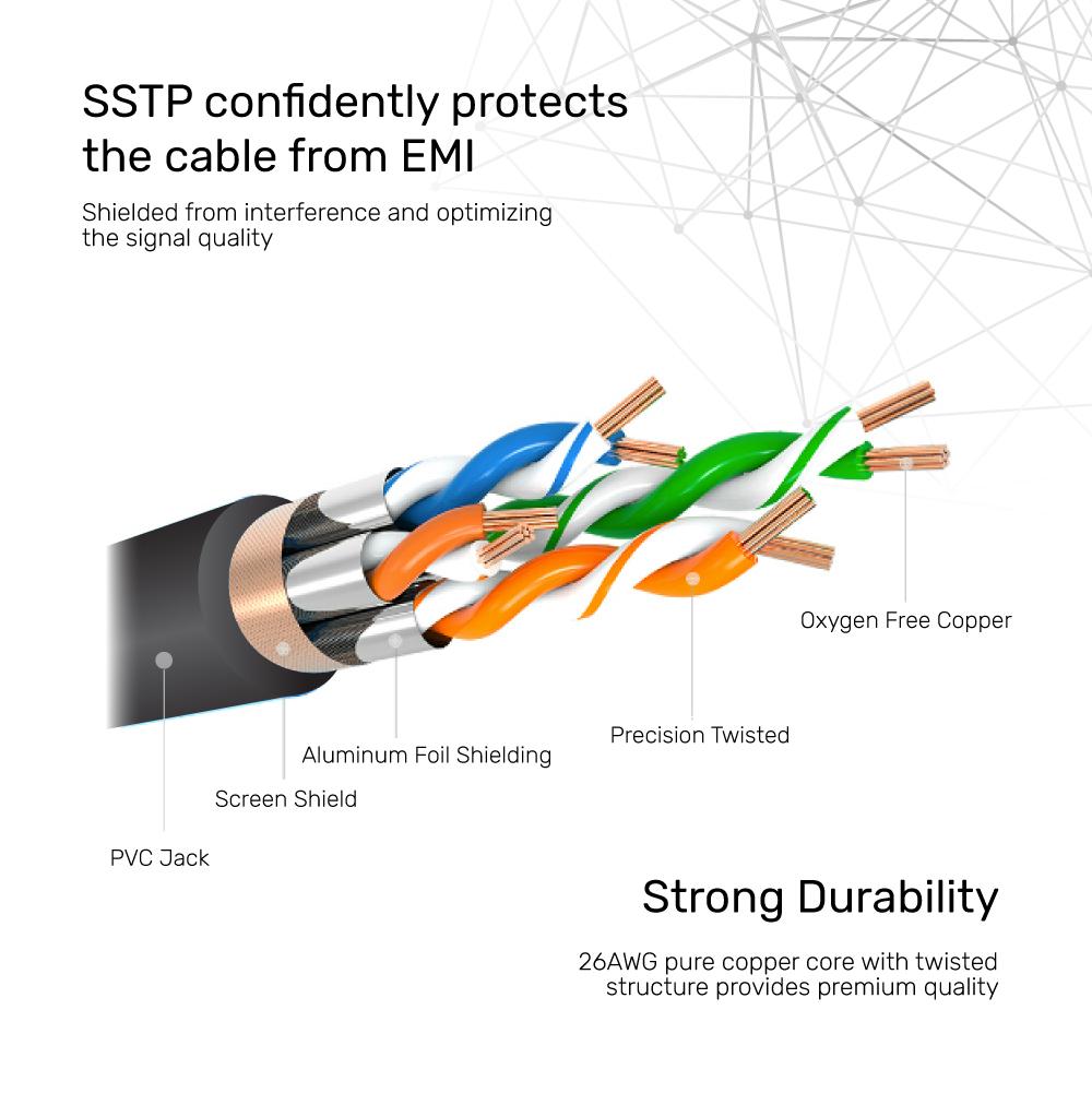 Unitek C1812EBK CAT7 SSTP Pure Copper Ethernet Cable 5.0m Black