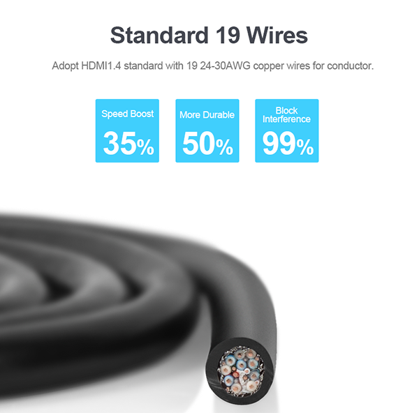 Unitek Y-C142M Premium 100% Copper HDMI Cable 10.0m