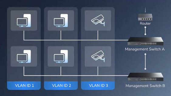 Cudy Switch Gigabit Ethernet Cloud Easy-Managed 24-Port + 2RJ45/SFP Combo GS1028ES2