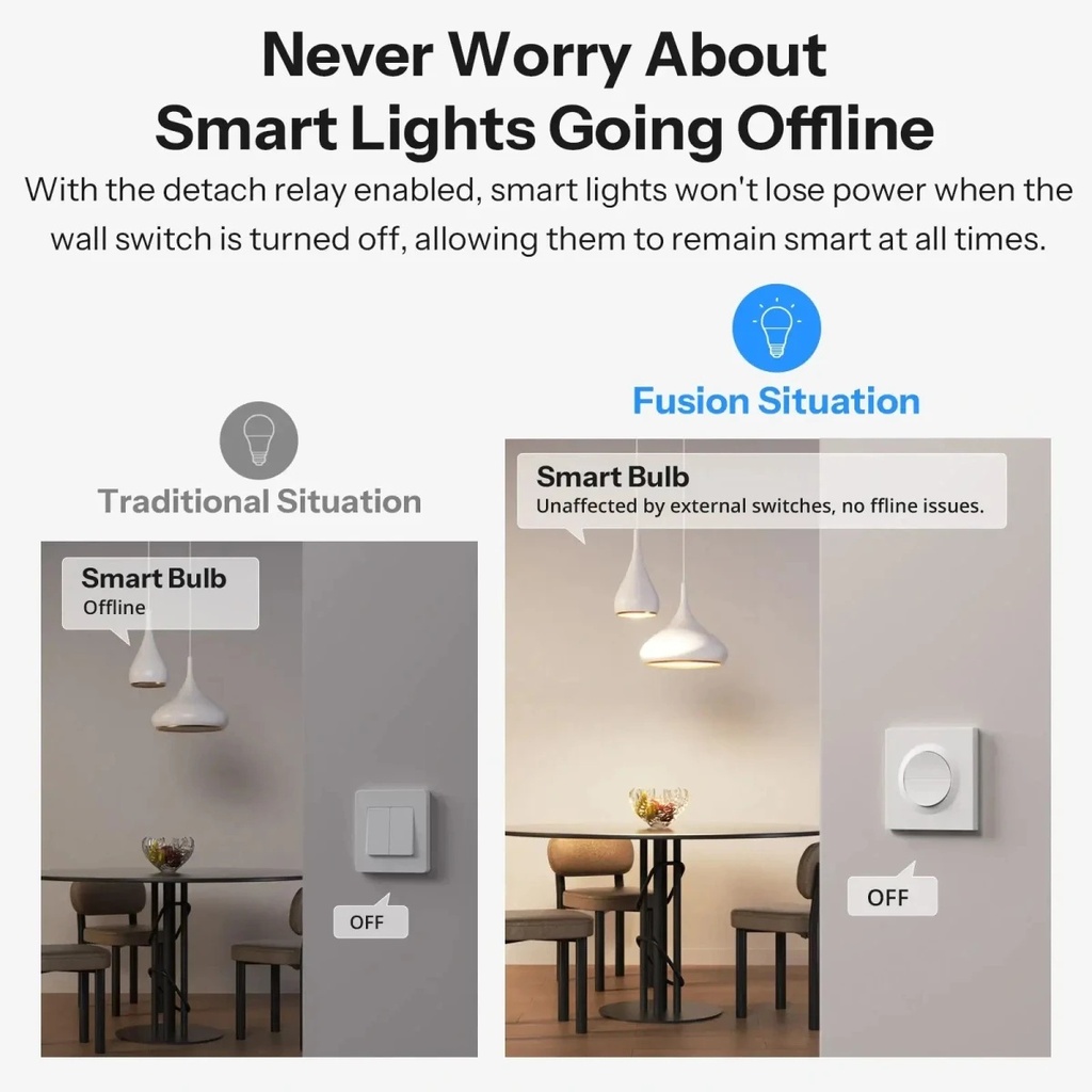 Sonoff Smart Wall Mechanical Switch 1-Button 2 Gang White With Matter