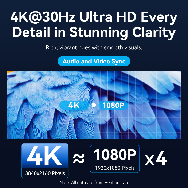 Vention ADOBB 4K USB-C to HDMI Wireless Transmitter-Receiver