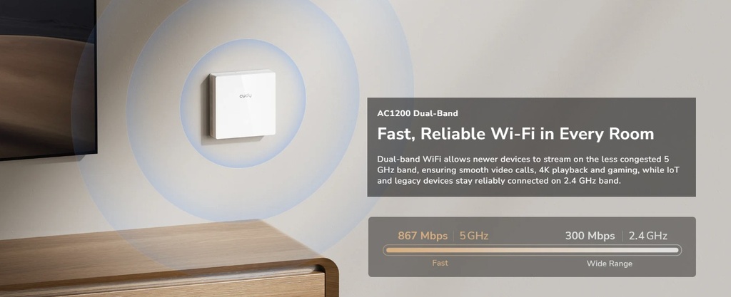 Cudy Access Point Wall-Plate AC1200 Dual Band Wi-Fi 5 86mm AP1300E