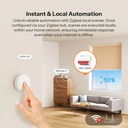 Sonoff Zigbee MINI-RBS For Roller Shutter (4 pack )