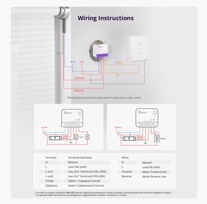 Sonoff WiFi Smart Switch MINI-RBS For Roller Shutter (2 pack )