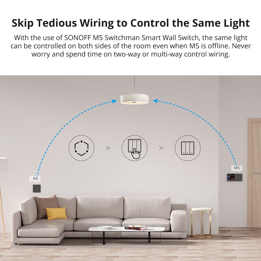 Sonoff Wifi Smart SwitchMan Scene Controller R5 White