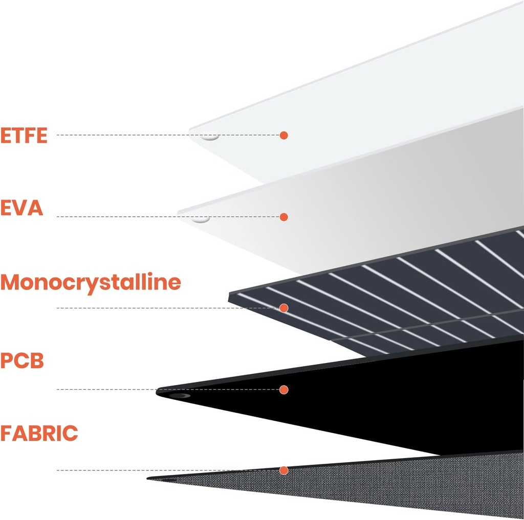 FlexSolar 120W Universal Portable & Foldable IP68 Solar Panel