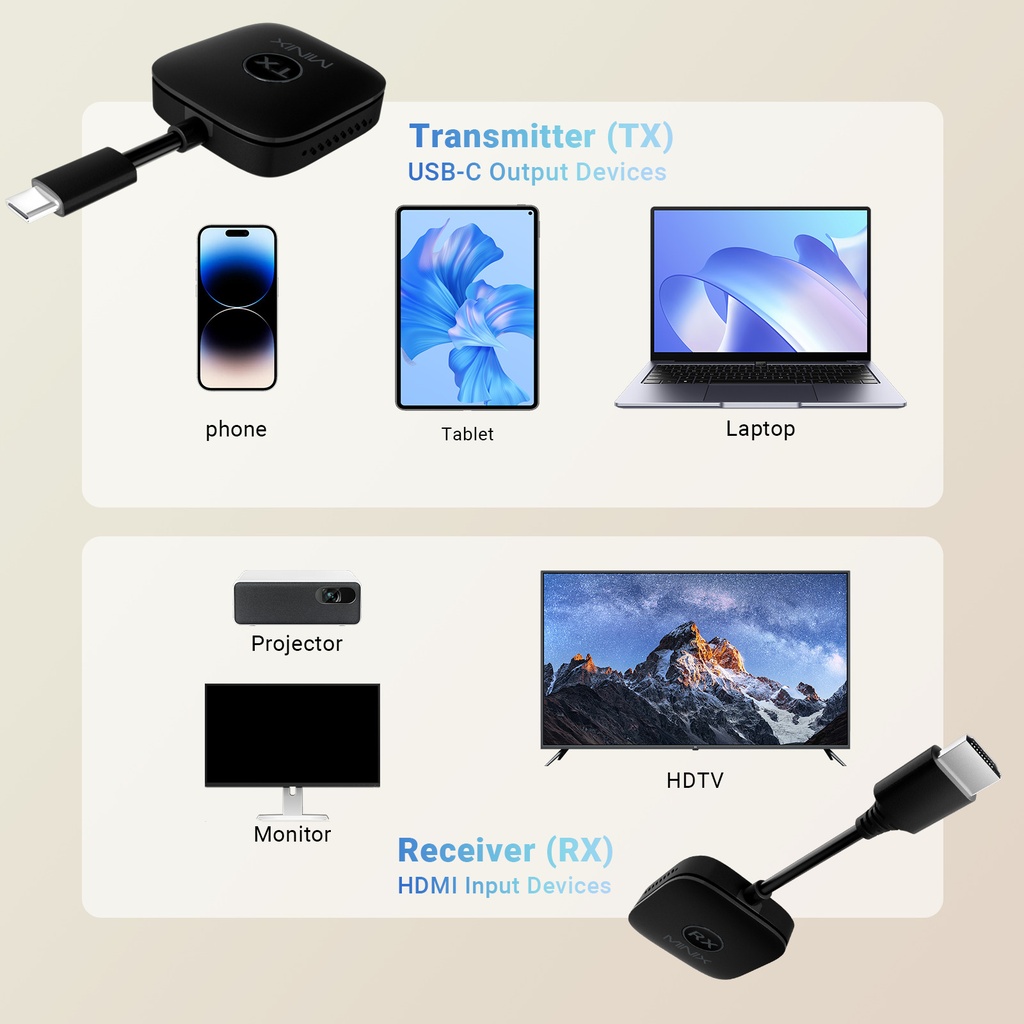 MINIX NEO B21 Dual USB-C to HDMI Wireless Display Adapter 1080p