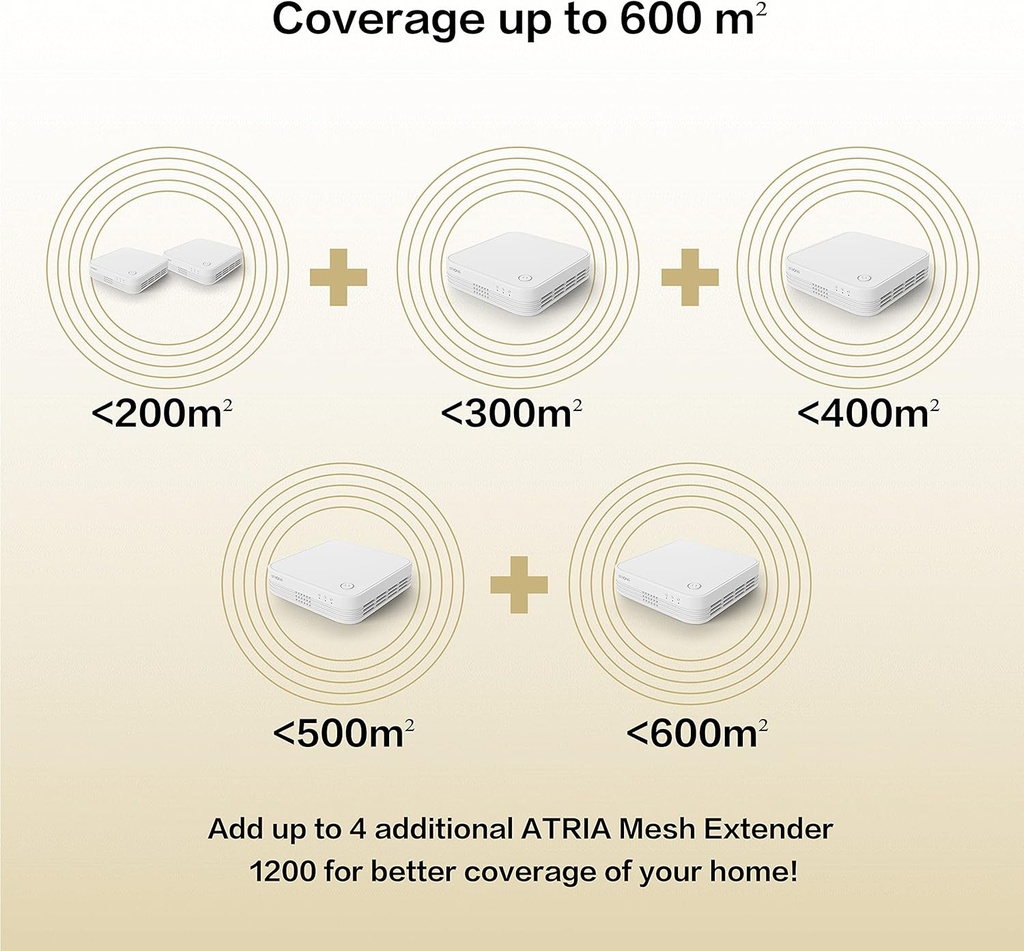 Strong Mesh AC1200 Whole Home Wi-Fi Mesh System (3 Pack) MESHTRI1200UK