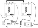 DigitMX DMX-IREXT1 BiDirectional IR Extender Kit over CAT5