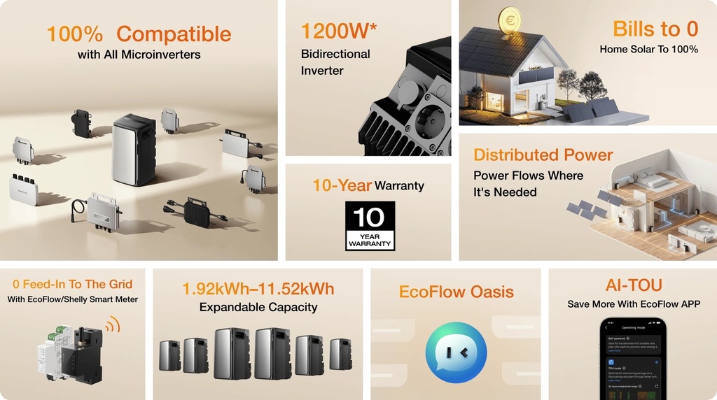 EcoFlow STREAM AC Pro Battery-2KWh AC-2300W (No PV Input)