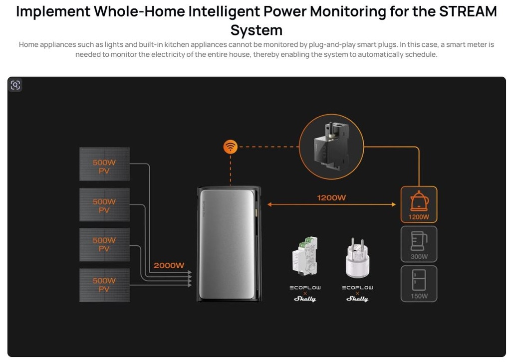 EcoFlow STREAM Smart Meter Real Time Energy Tracking & Allocation