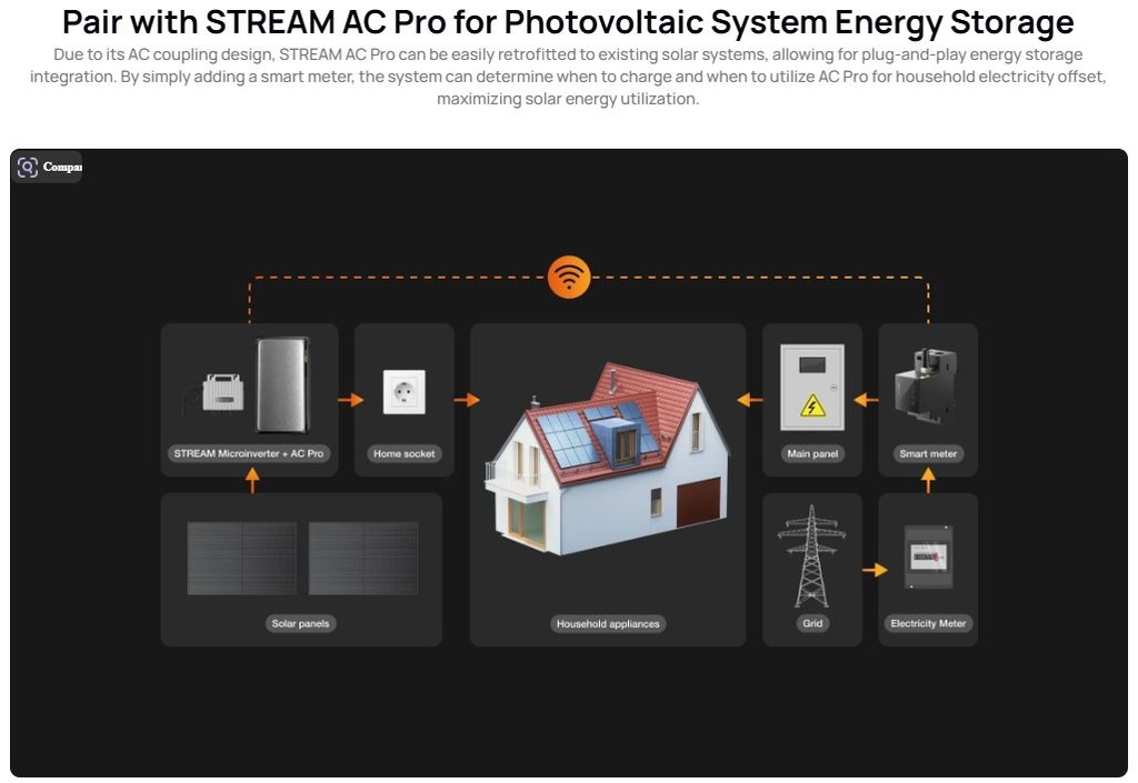 EcoFlow STREAM Smart Meter Real Time Energy Tracking & Allocation