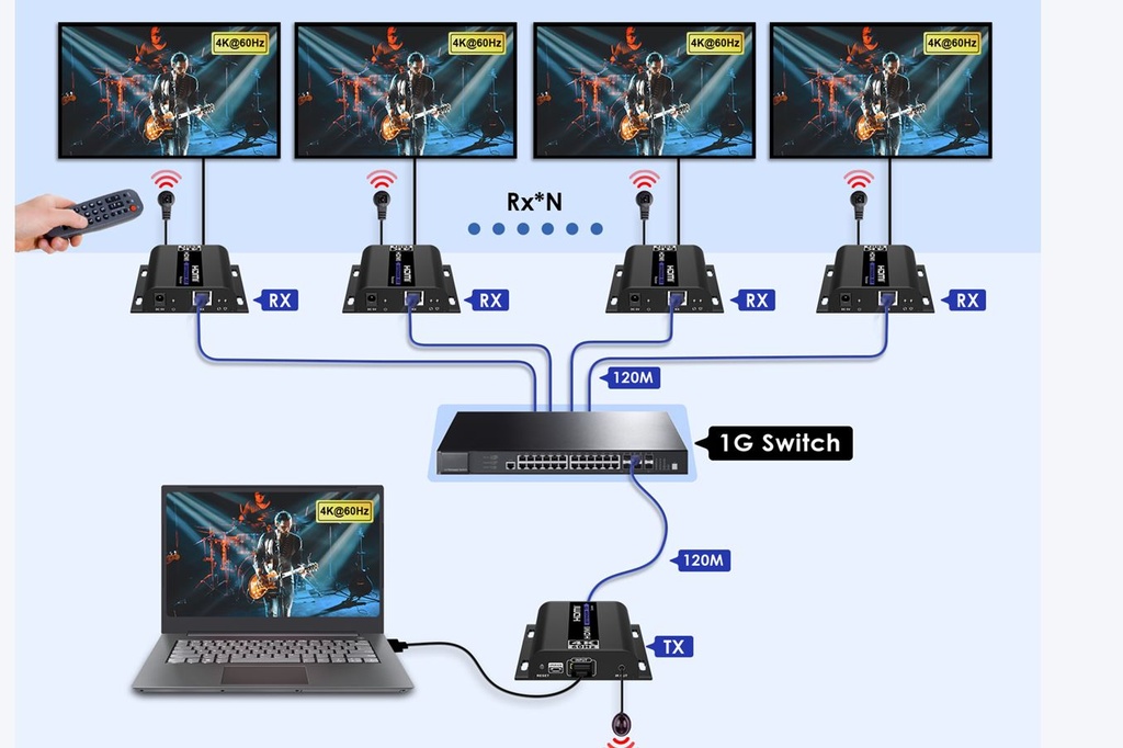 Lenkeng HDMI Extender over IP 4K60Hz 120m 1G IR LKV483