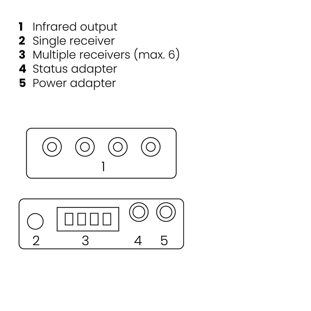 Marmitek IR Extender Multi-Device up to 300m via Ethernet Cable IR Control 10 XTRA