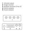 Marmitek IR Extender Multi-Device up to 300m via Ethernet Cable IR Control 10 XTRA