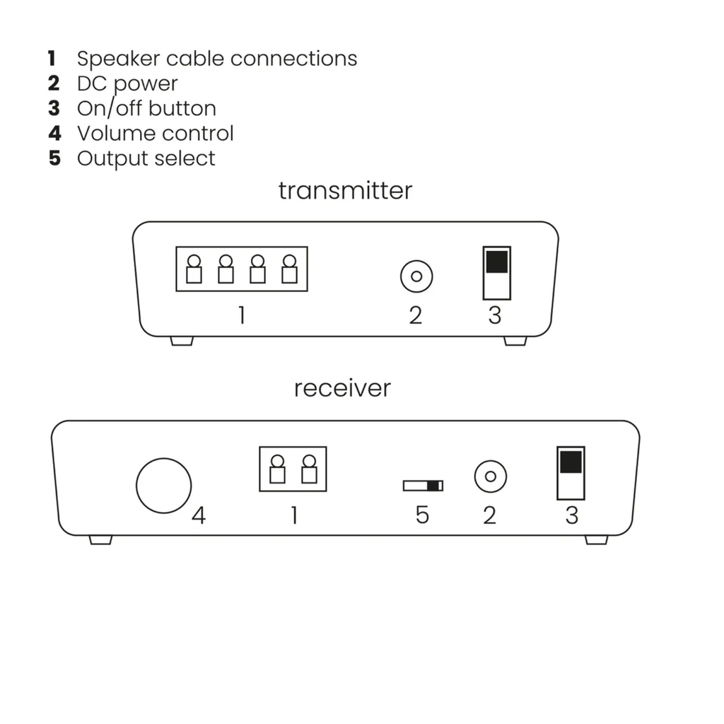 Marmitek Wireless Speaker Connection Speaker Anywhere 750