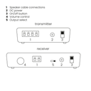 Marmitek Wireless Speaker Connection Speaker Anywhere 750