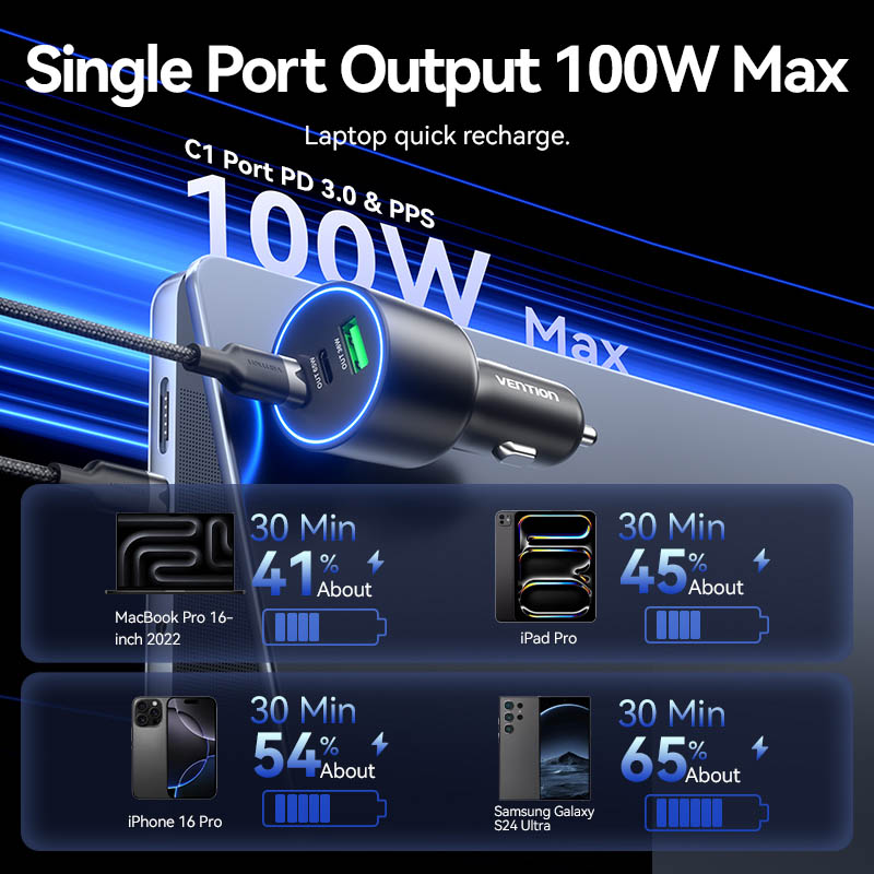 Vention Charger Car 165W 2xUSBC 1xUSBA 100W Max Black FFPB0 - Image 5