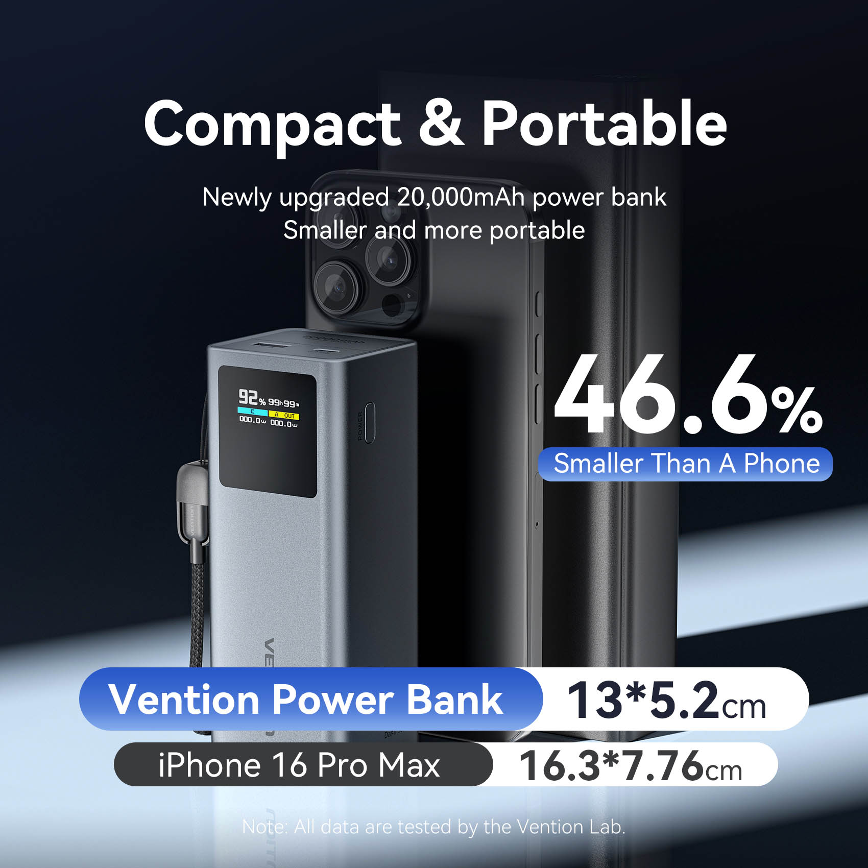 Vention MA Powerbank 20000mAh 100W 2xUSB-C 1xUSB-A TFT Display +100W Cable FKCH0 - Image 7