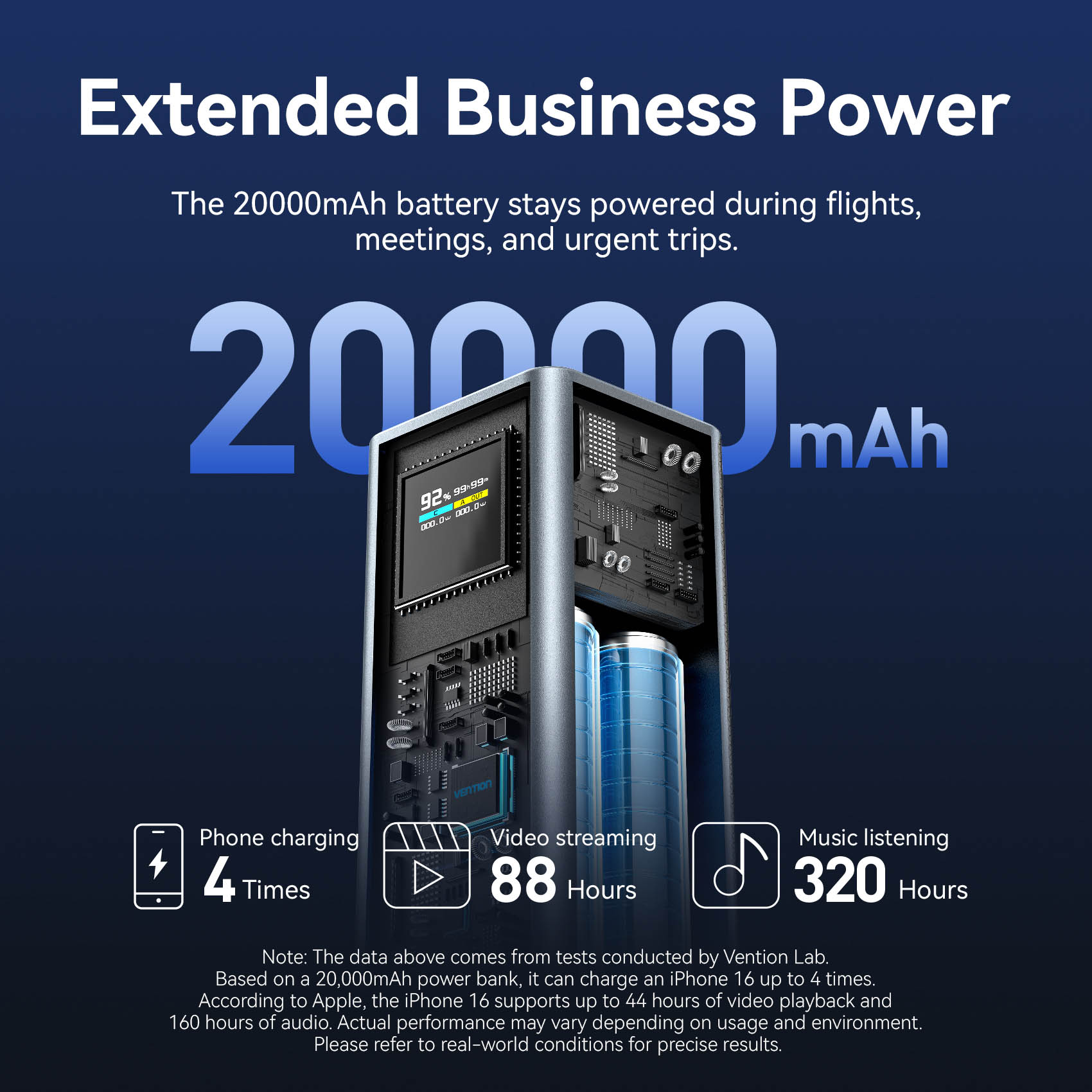 Vention MA Powerbank 20000mAh 100W 2xUSB-C 1xUSB-A TFT Display +100W Cable FKCH0 - Image 12