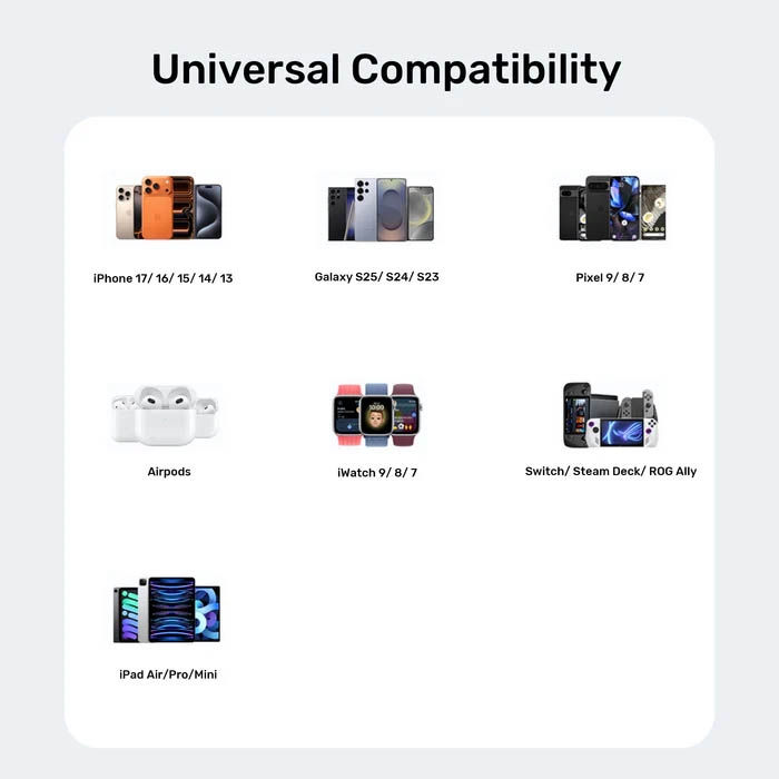 Unitek Charge Wall GaN 20W USBCx1 & USBAx1 UK P1128 Black - Image 11
