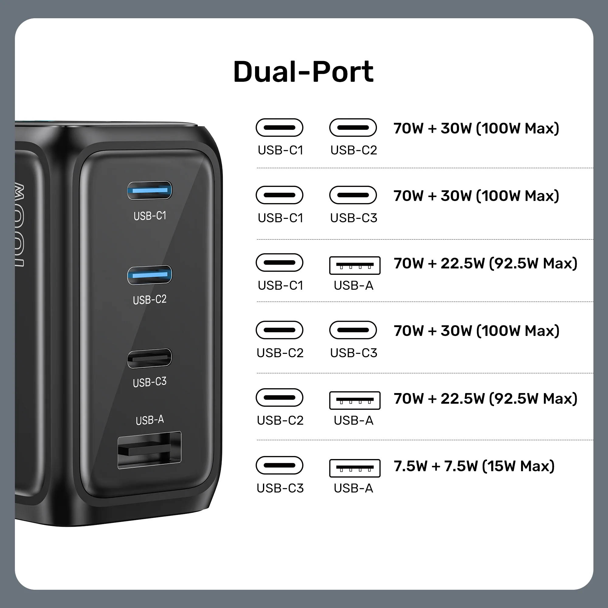 Unitek Charge Wall GaN 100W USBCx3 USBAx1 UK P1131 Black - Image 12