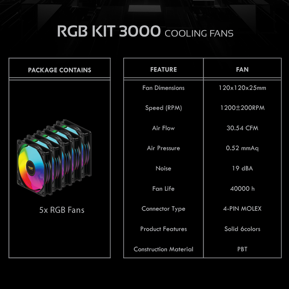Armaggeddon Gaming Cooling Fan Set 5pcs CHROMA KIT 3000 White - Image 2