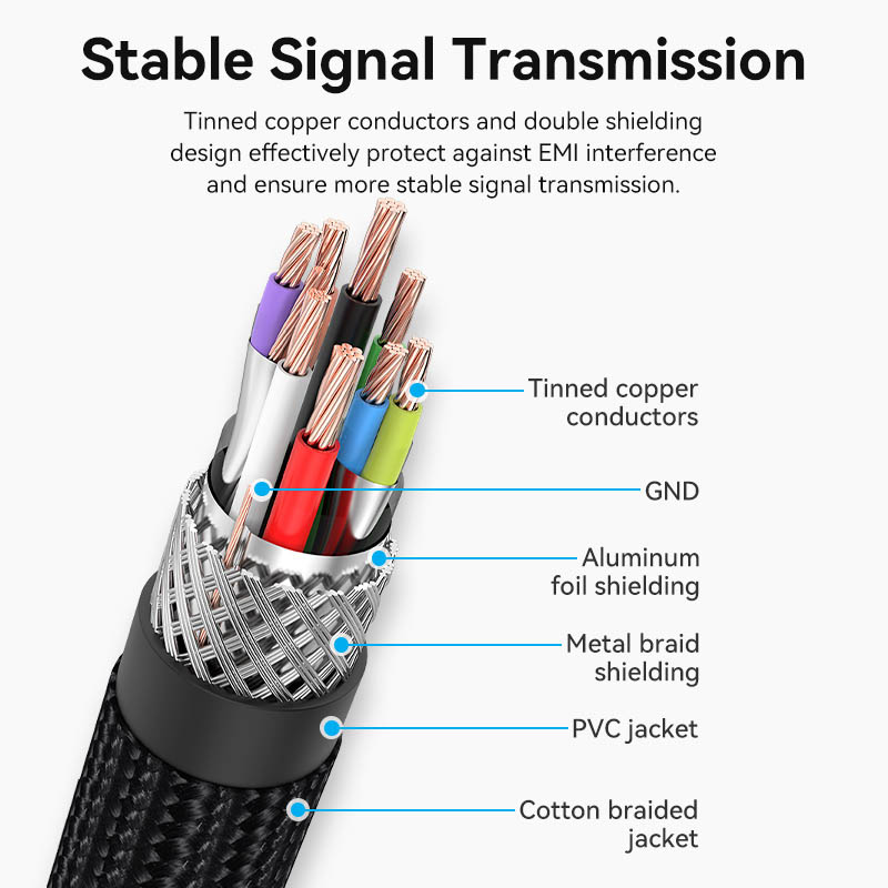 Vention IT Cable USB-A 3.0 M-F Extension Braided Aluminium 3.0m Grey CBLHI - Image 8