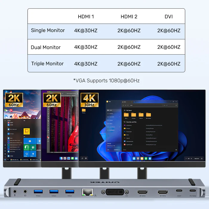 Unitek USB-C Hub Docking Station 11in1 USB3.0 2xHDMI/1xDVI/Gb Lan/Audio/PD100W D1147A - Image 6