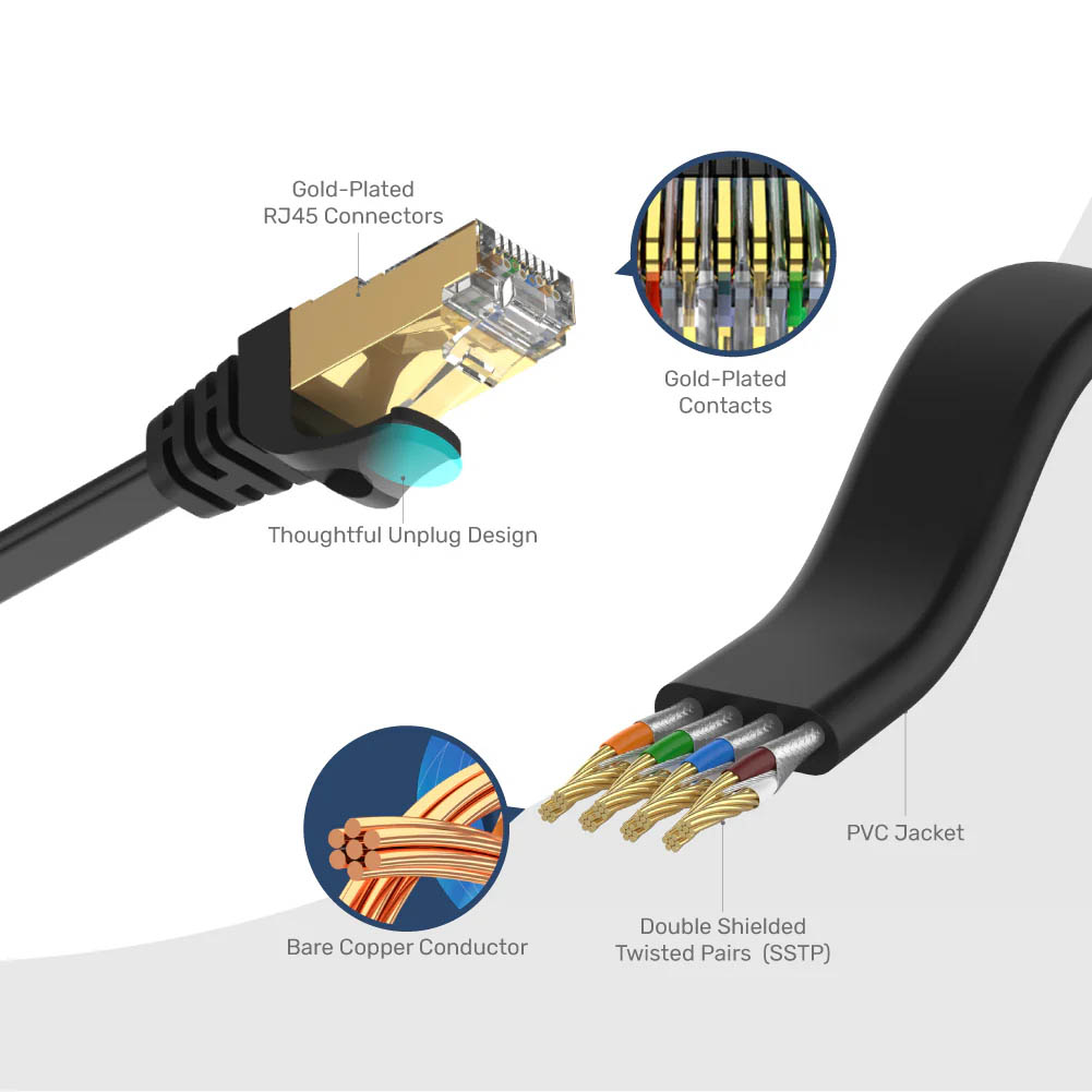 Unitek Network Patch Cable CAT7 Flat SSTP CU Black 2.0m C1897BK-2M - Image 6