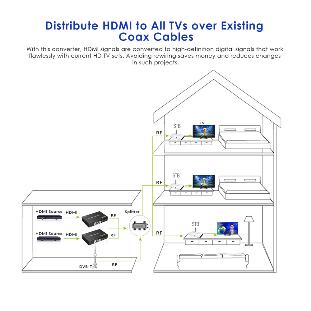 Lenkeng HDMI Modulator 4K30Hz Loop Out 4K60Hz LKV679P-DVBT - Image 6