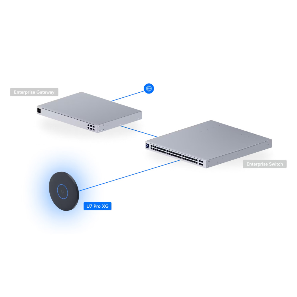 Ubiquiti UniFi 7 PRO XG Wi-Fi 7 Ceiling Access Point U7-Pro-XG Black - Image 7