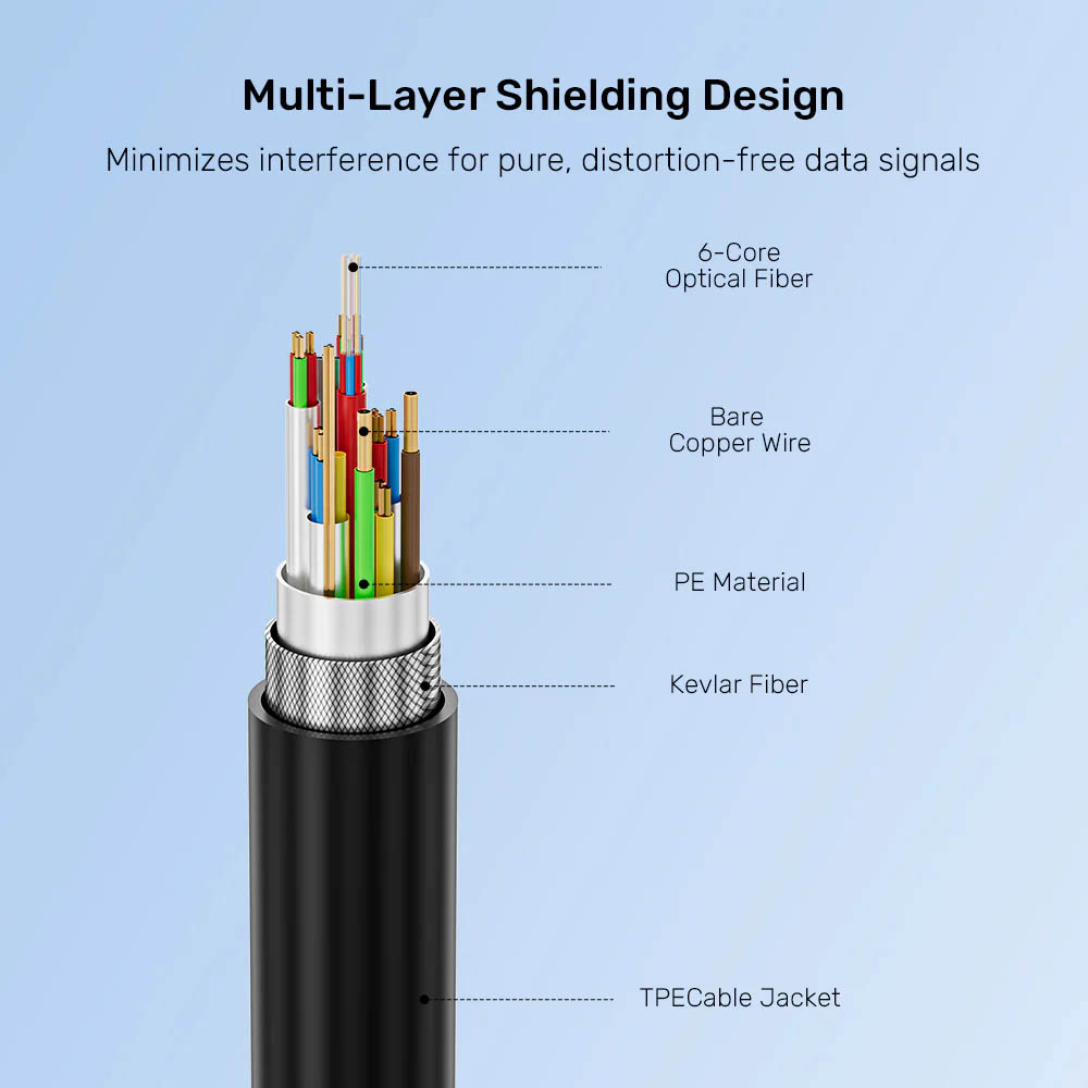 Unitek UC USB-C Fiber Optic 8K Cable 10Gbps 60W PD 10.0m C14178A-10M - Image 8