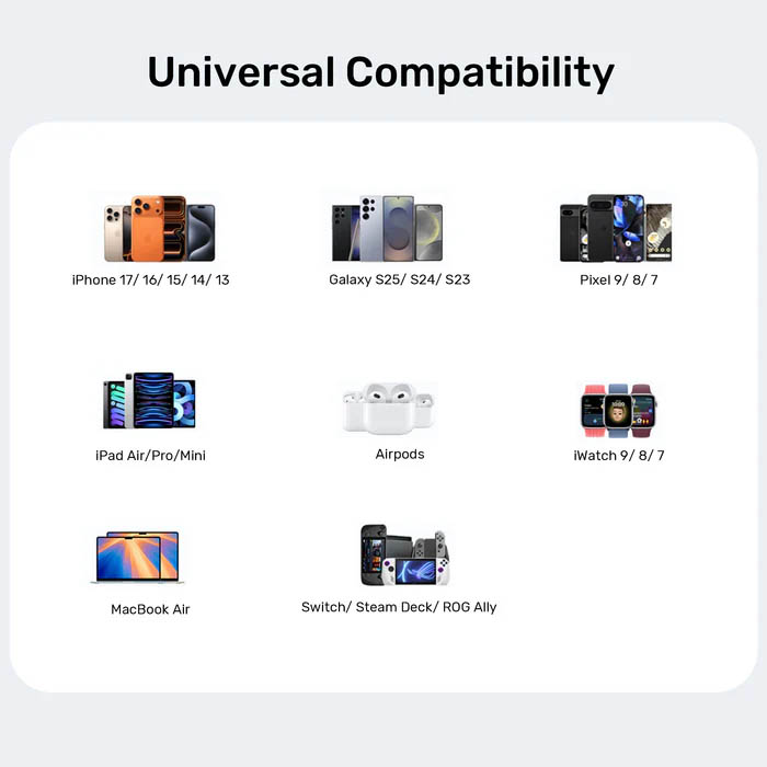 Unitek Charge Wall GaN 45W USBCx2 UK P1129 Black - Image 8