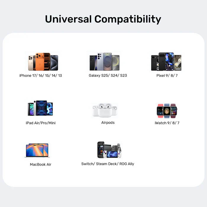 Unitek Charge Wall GaN 65W USBCx2 USBAx1 UK P1130 Black - Image 8
