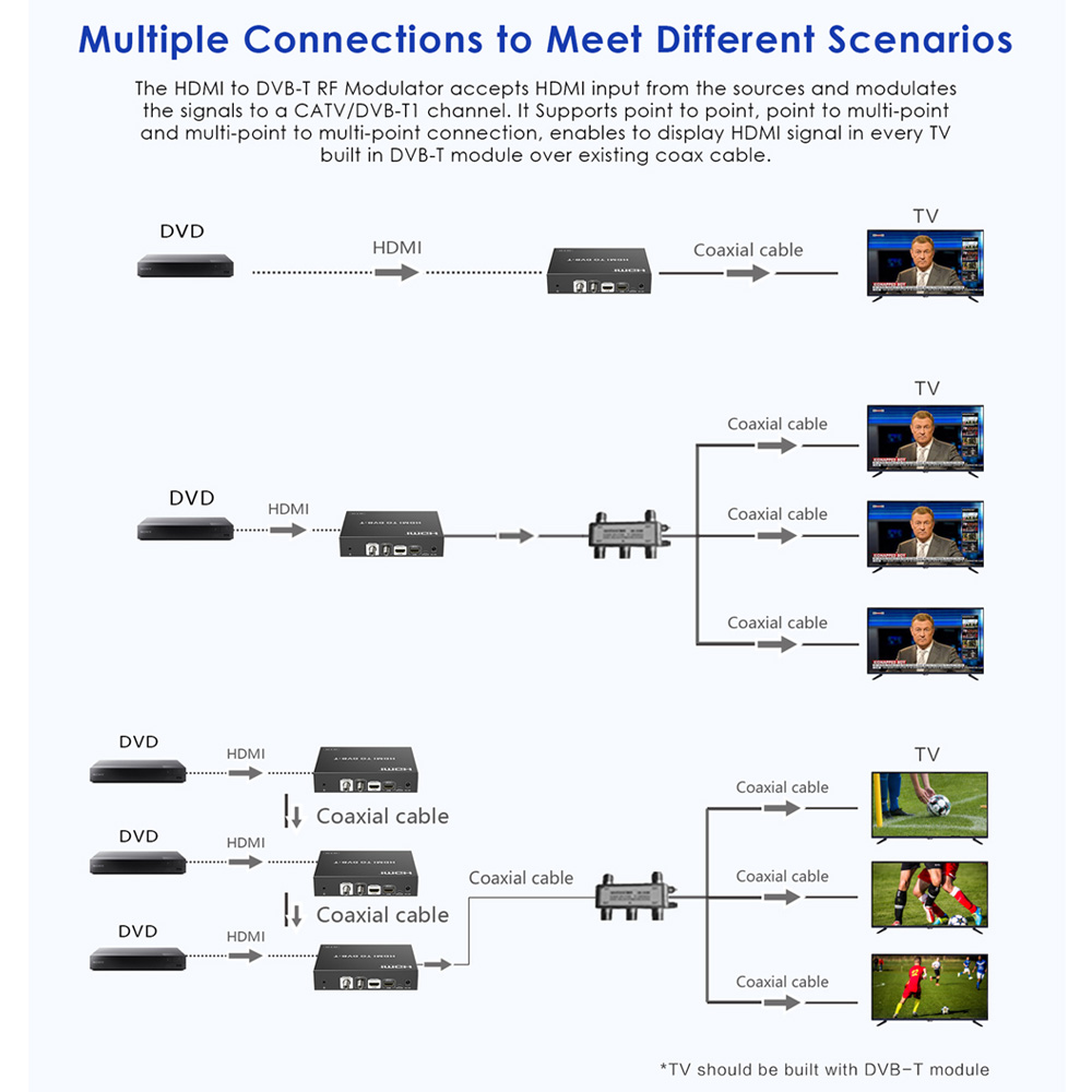 Lenkeng HDMI Modulator 4K30Hz Loop Out 4K60Hz LKV679P-DVBT - Image 8