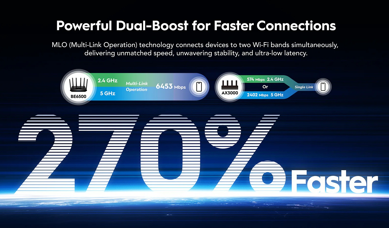 Cudy Router BE6500 Dual Band 2.5GbE Wi-Fi 7 Mesh VPN WR6500H - Image 5