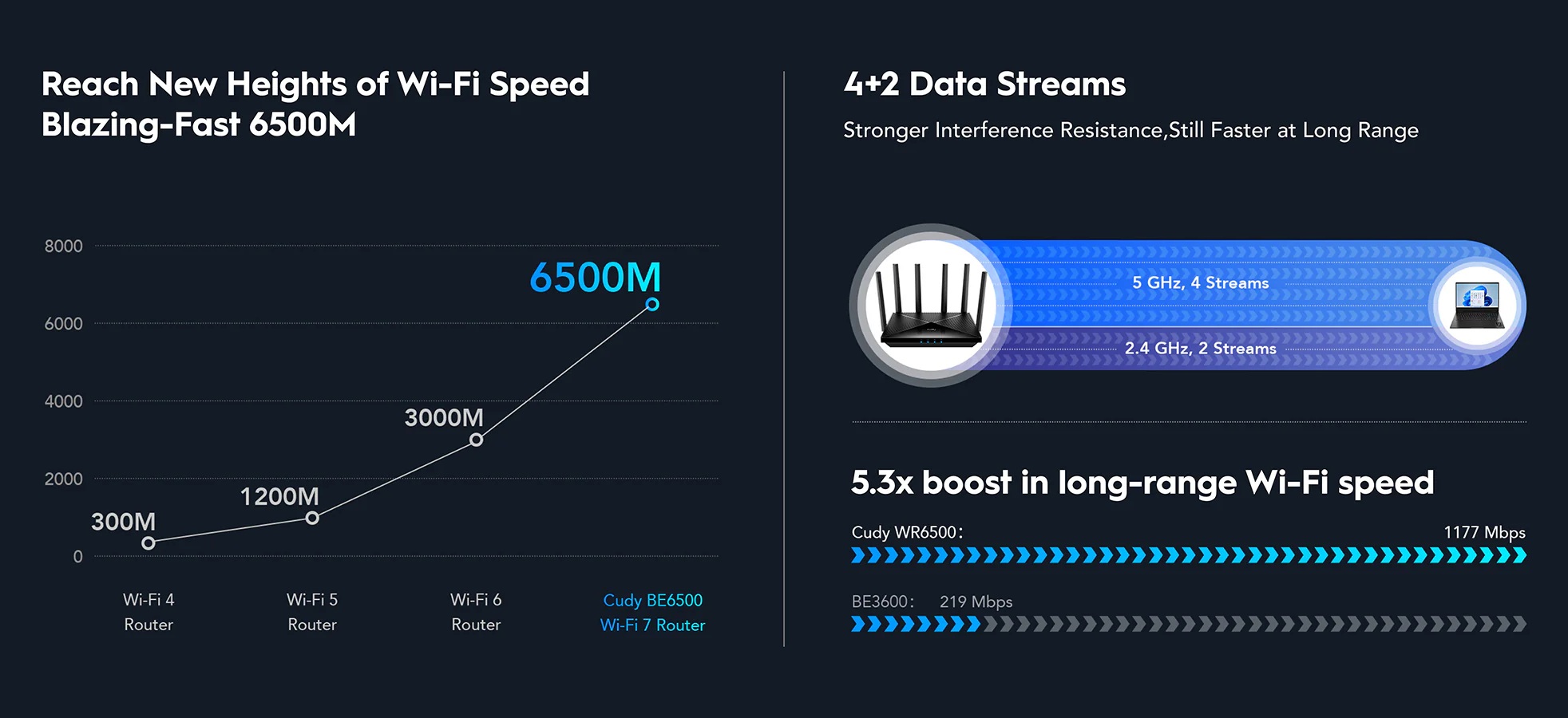 Cudy Router BE6500 Dual Band 2.5GbE Wi-Fi 7 Mesh VPN WR6500H - Image 6