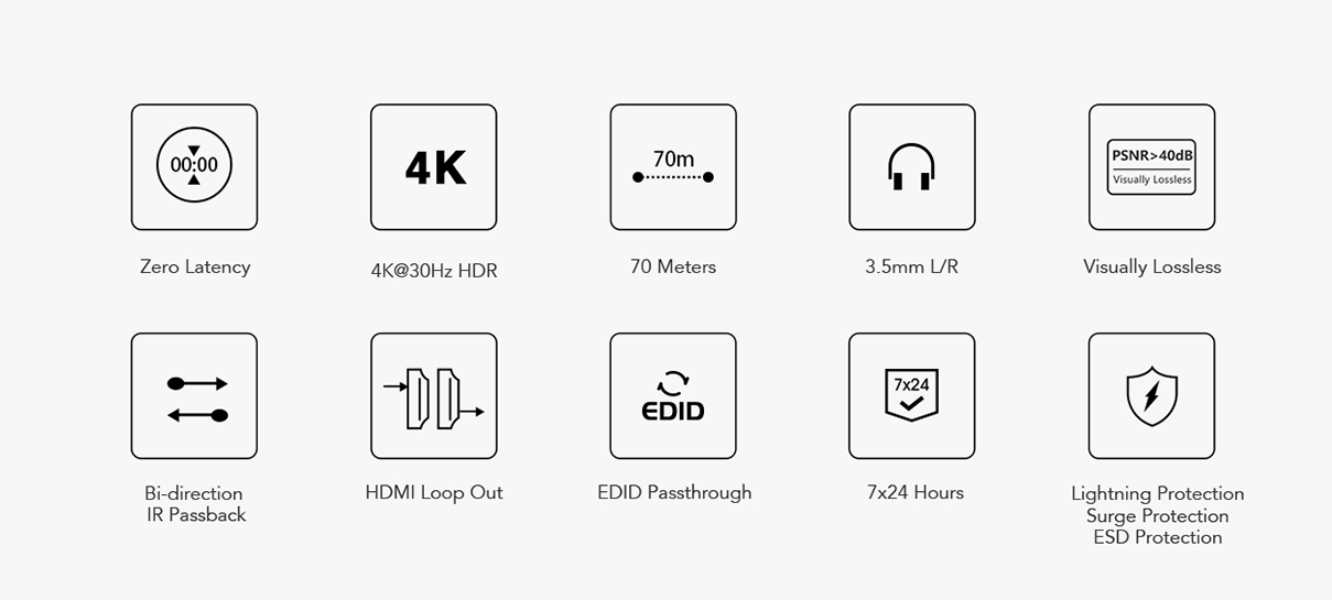 Lenkeng HDMI Extender over Ethernet 70m 4K30Hz POC IR Loop LKV223 - Image 6
