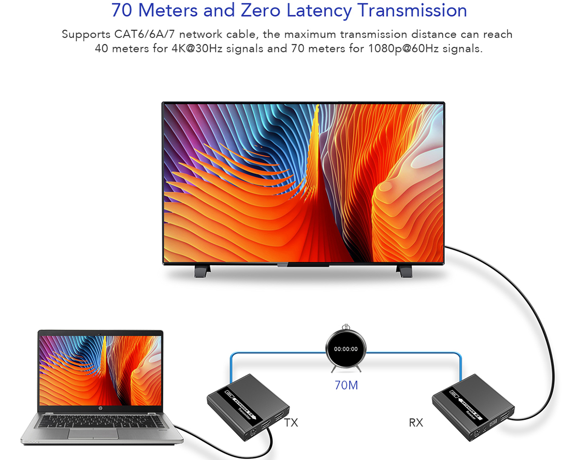 Lenkeng HDMI Extender over Ethernet 70m 4K30Hz POC IR Loop LKV223 - Image 5
