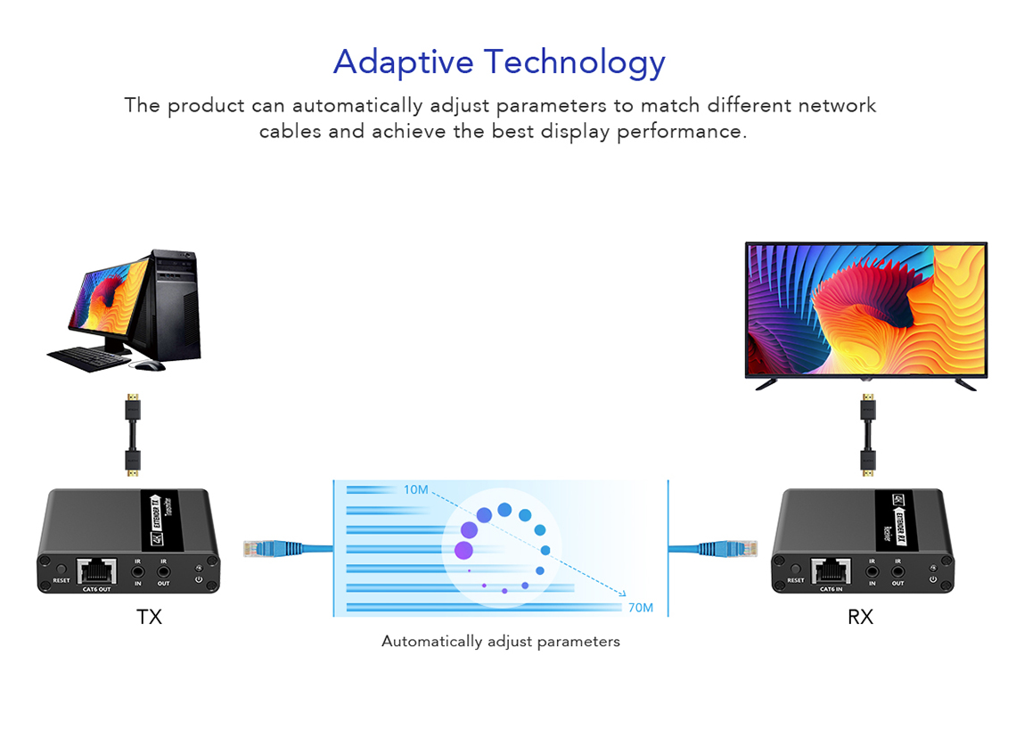 Lenkeng HDMI Extender over Ethernet 70m 4K30Hz POC IR Loop LKV223 - Image 4