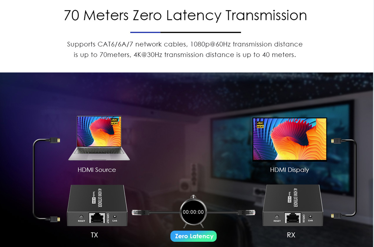 Lenkeng HDMI Extender over Ethernet 70m 1080p POC LKV372N - Image 5