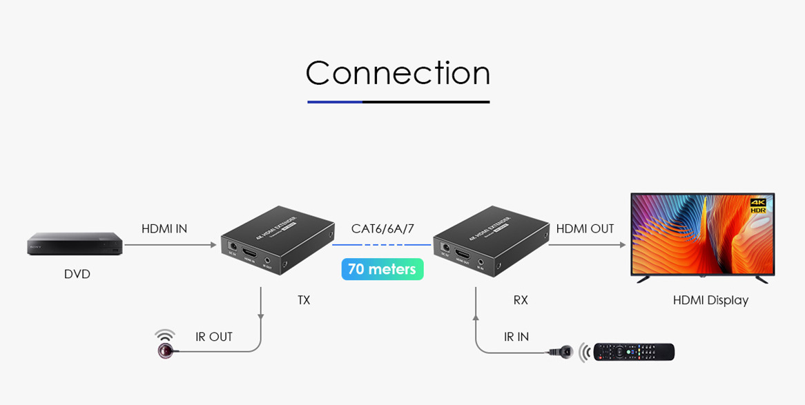 Lenkeng HDMI Extender over Ethernet 70m 1080p POC LKV372N - Image 8